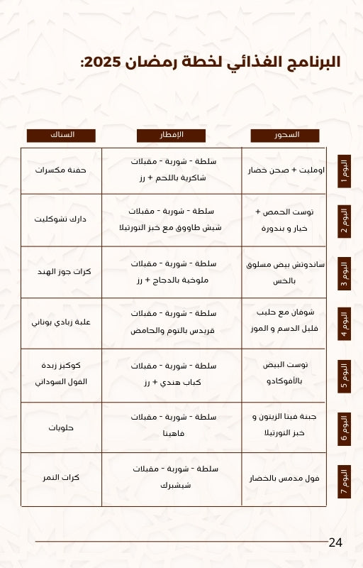 الخطة الشاملة لرمضان 2025